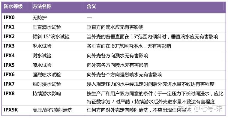 南宫NG28ip防护等级检测报告-gjb150a砂尘试验吹雨、吹沙、吹尘