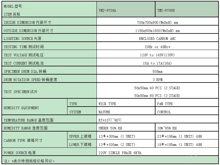 完成7000户适老化改造 新增孝善食堂100处 临沂打造南宫NG28“孝善临沂”养老品牌