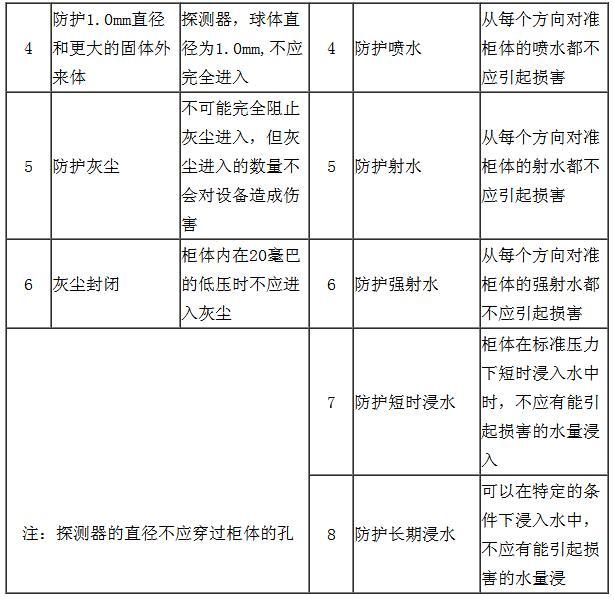 ip6南宫NG288级防水是什么意思 小米13全系支持IP68防尘防水等级