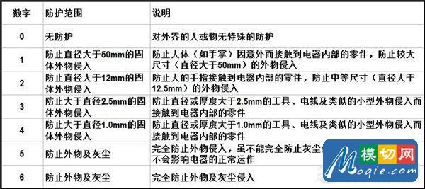 2024年汽车标准化工作要点发布 强化汽车芯片标准供给南宫NG28