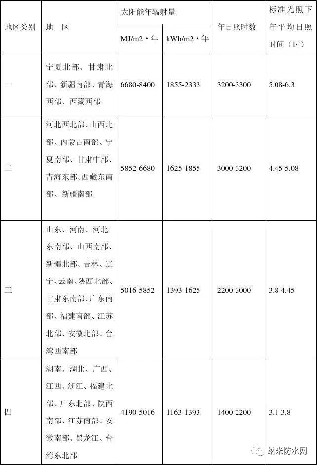 南宫NG28对采光照明进行抽检更好预防近视