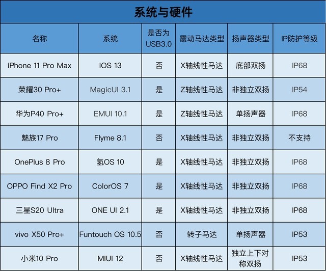 一加OnePlus 9 Pro将支持官方的IP68防水防尘等级南宫NG28