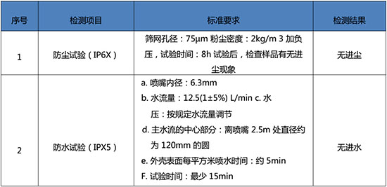 5G南宫NG28试验第三阶段规范全解读