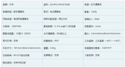 适用于移动测量领域的数据记录仪-IPE833南宫NG28