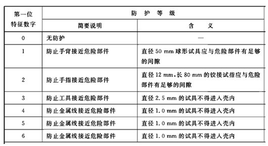 防水南宫NG28手机真能防水吗？ IPXX防尘防水等级防护标准解析