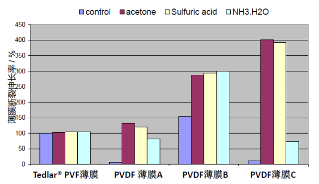 南宫NG28广信材料2023年半年度董事会经营评述