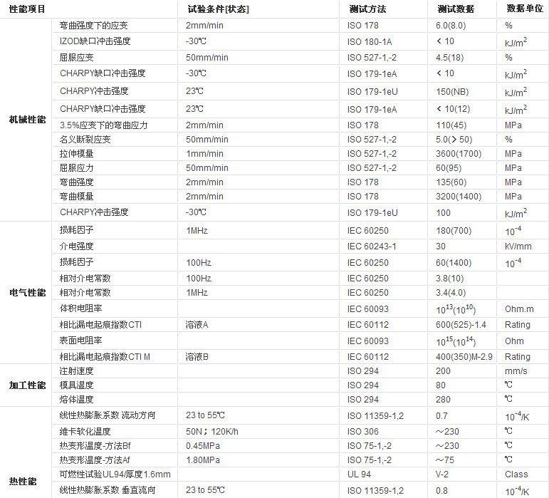 接线端子的性能测试及其方法和标准南宫NG28