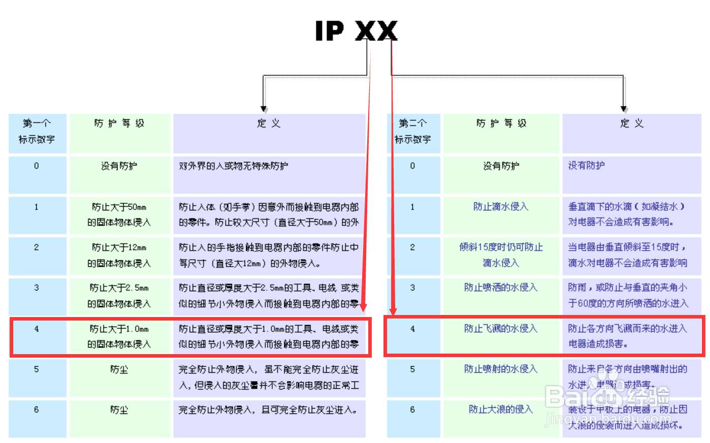 安装在户南宫NG28外可以放100个心的星云NIC PRO家用充电桩