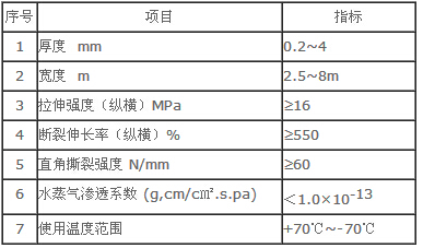 《人体皮肤衰老评价标准南宫NG28》发布