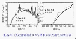 一汽解放申请台架性能测试专利南宫NG28实现了对车辆台架耐久性能测试过程的优化