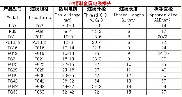 南宫NG28机床工作灯防护等级IP标准解析及选用指南