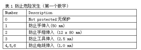 工信部发布《2024年汽车标准化工作要点》 夯实汽车电子标准南宫NG28