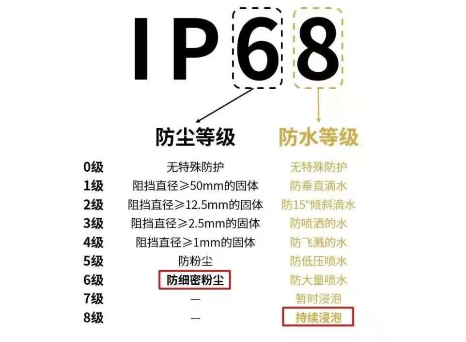 创新“5层3级”标准化防护理念推动全网防护水平同质化提升南宫NG28