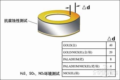 这么折腾南宫NG28为了什么？ 一文了解江铃大道整车盐雾试验