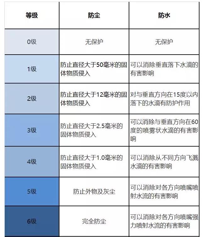 南宫NG28华为P40系列手机最值得期待的功能汇总：有些你万万没想到