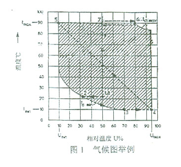 南宫NG28气候变化与经济增长： 影响机制、量化评估与政策响应